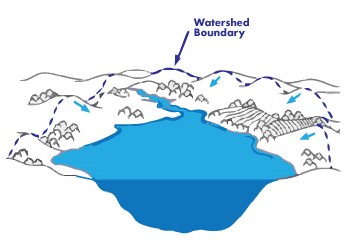 Watershed Boundary Illustration