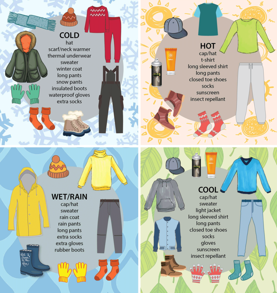 Dressing for the Weather graphic. In the cold weather consider wearing a hat, scarf, neck warmer, thermal underwear, sweater, winter coat, long pants, snow pants, insulated boots, waterproof gloves, and extra socks. In cold weather consider wearing a cap or hat, t-shirt, long sleeved shirt, long pants, closed toe shoes, socks, sunscreen, and insect repellant. In the wet or rainy weather, consider wearing a cap or hat, sweater, rain coat, rain pants, long pants, extra socks, extra gloves, and rubber boots. In the cool weather, consider wearing a cap or hat, sweater, light jacket, long sleeved shirt, long pants, closed toe shoes, socks, gloves, sunscreen, and insect repellant.