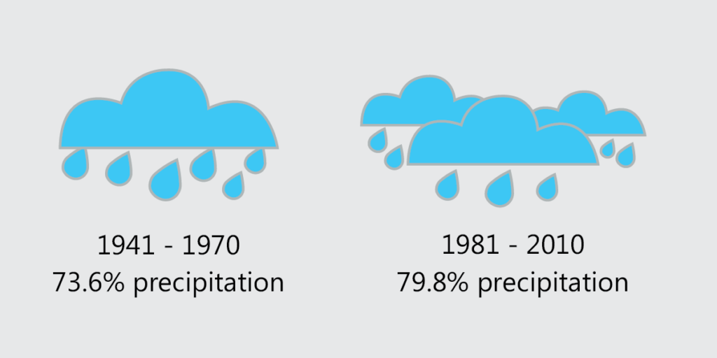 precipitation graphic