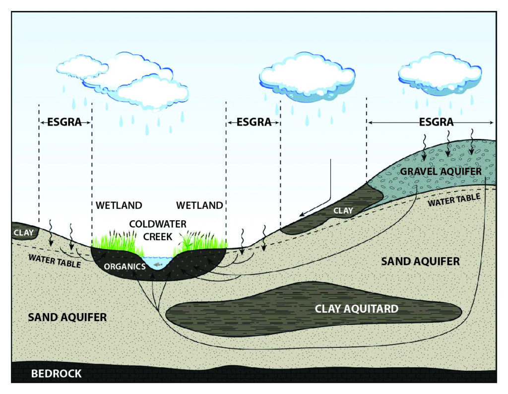 A diagram showing an Ecologically Significant Groundwater Recharge Areas.