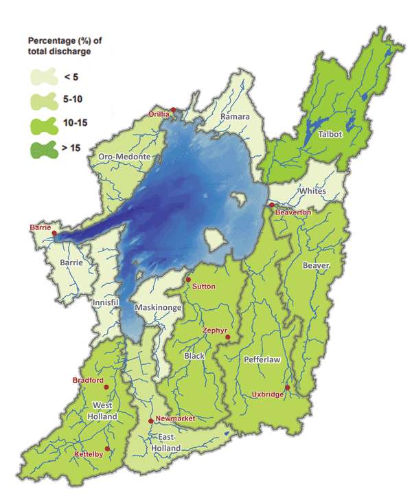 A map of the Lake Simcoe watershed showing the percentage of total discharge in each subwatershed, raning from  5% to 15%.